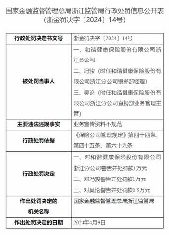 因业务宣传资料不规范 君龙人寿浙江分公司被罚款1万元