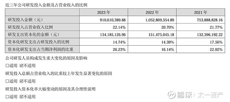 天元宠物(301335.SZ)：一季度净利润1396.84万元 同比增长2.80%
