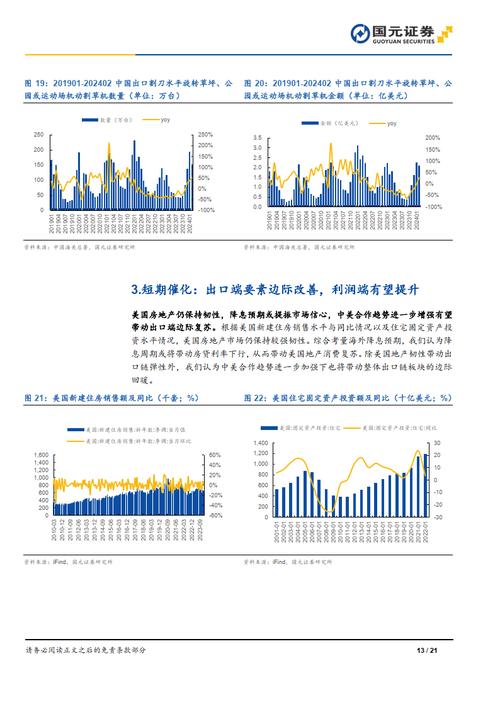 OPE：2024年中国OPE出口订单额增幅为20~30%